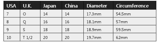 Titanium Steel Ring Unique Cables and Screw Design