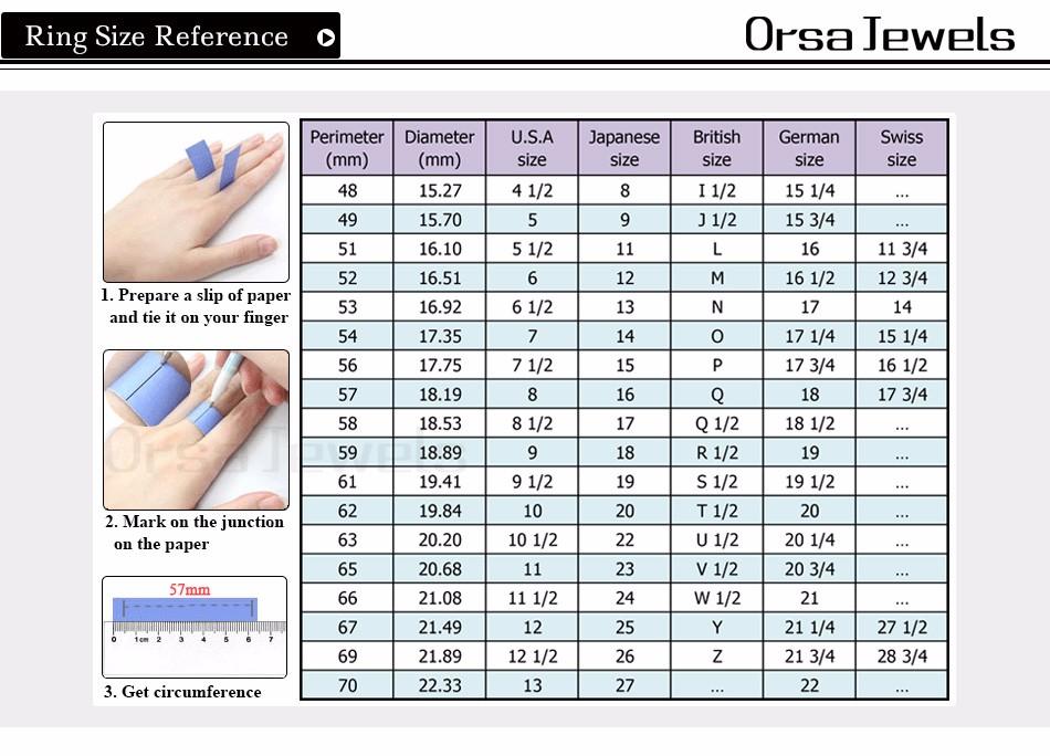 ring chart